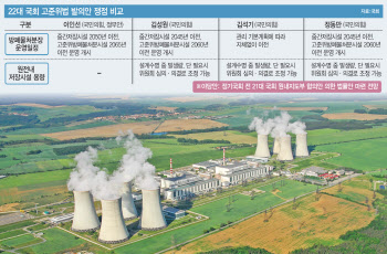 입법 통해 원전산업 지원하고 방폐장 확보해야…K원전 경쟁력 높인다