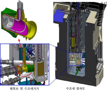 원자력연, 네덜란드 연구용 원자로 개조사업 10여년만에 완수