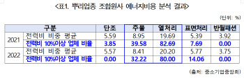 오세희, 납품단가연동제 보완입법…“통과되면 열처리업체 80% 혜택”