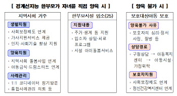 "경계선지능 한부모 자녀 양육 돕는다"…서울시, 전국 최초 통합지원