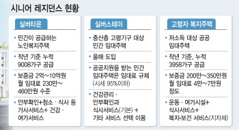 초고령사회 코앞…실버타운 설립 문턱 확 낮춘다