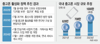 "갤Z6, 중고폰 보상구매로 사볼까"…정부, 중고폰 활성화 시동