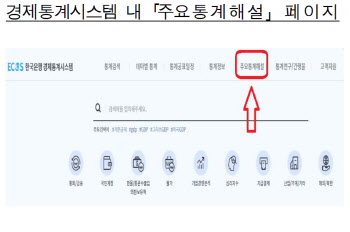 한은, 경제통계시스템에 '주요통계해설' 담는다