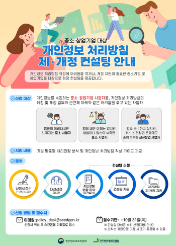 KISA, 중소사업자 80곳 대상 개인정보 처리방침 컨설팅