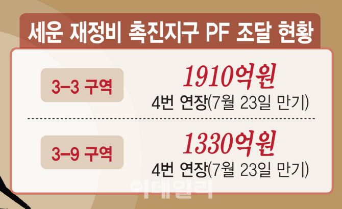 부동산PF 사업장 평가 26일 마무리…획일적 평가에 '잡음'