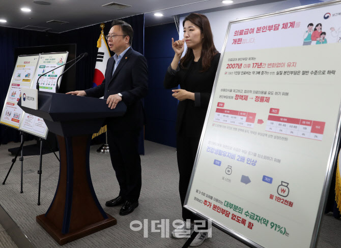  2025년 중위소득(4인 가구 기준) 6.4% 인상                                                                                                                                                         