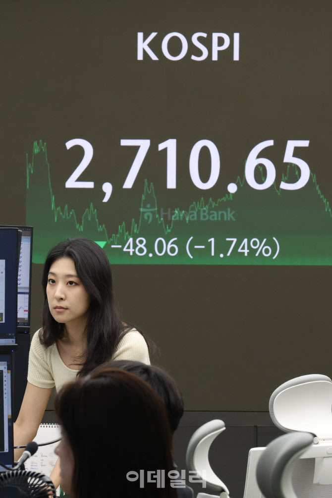 휘청 거리는 코스피                                                                                                                                                                                