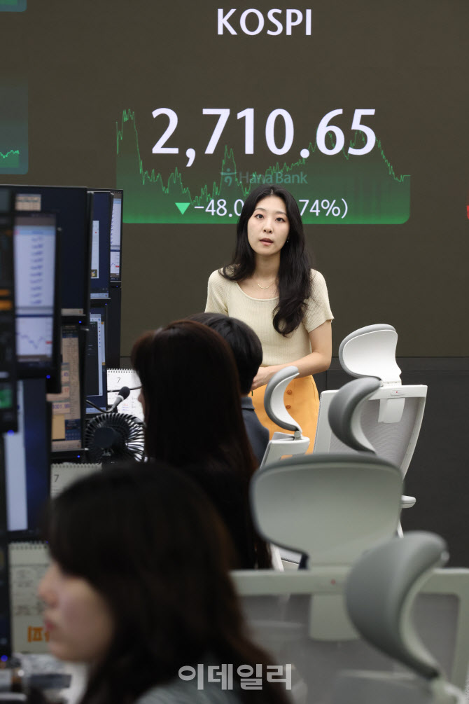 코스피 2,710.65로 하락 마감                                                                                                                                                                       