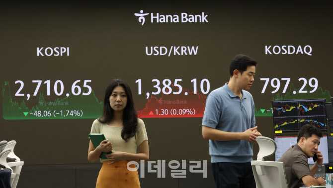 코스피-코스닥 떨어지고 환율 오르고                                                                                                                                                                