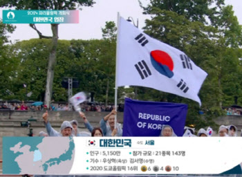'한국'을 '북한'으로 소개한 파리올림픽…서경덕 "공식 사과해야"