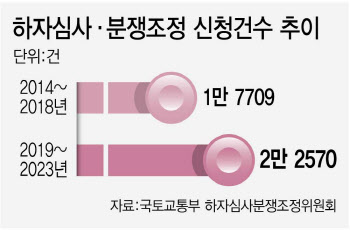 폭우 쏟아지자 하자도 쏟아졌다…입주민은 한숨만 '푹'