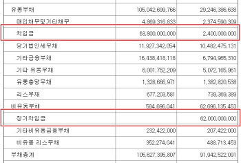 클래시스, 신사옥 매입 ‘부메랑’?…탄탄한 수익성 덕에 ‘OK’