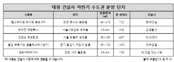 하반기 수도권에 2만여가구 분양 예정...강남 등 분양 눈길