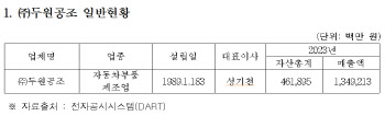 부당 특약설정 등 ‘하도급 갑질’ 두원공조 제재