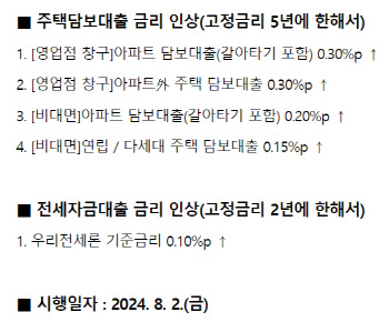 당국 압박에 주담대 금리 또 올린다…우리銀, 열흘 만에 0.3%p↑