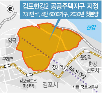 여의도까지 30분, 분당급 신도시 '김포한강2' 들어선다