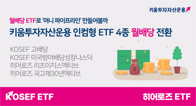 키움운용도 ETF 보수 인하…‘KOSEF 200’ 0.05% 적용