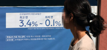 지난달 대출금리 하락 전환…주담대 금리는 2년 반만에 최저