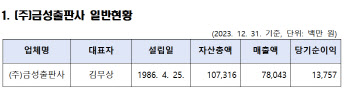 "학부모 서명 받아와" 계약 해지 앞둔 교사에 갑질한 금성출판사