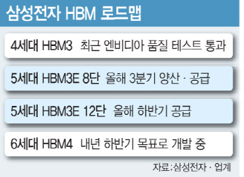 삼성 HBM3E, 엔비디아 공급 가시화…실적엔진 풀가동