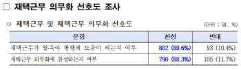 서울시 육아 공무원, 8월부터 ‘주 4일 출근’ 한다