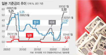 저무는 '슈퍼엔저' 시대…글로벌 금융시장 대혼란 우려