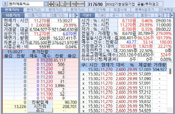 퀀타매트릭스, 투자 경고에도 또 상한가…진단키트株도 상승세[바이오 맥짚기]