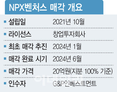 [마켓인]“보릿고개 못 버텨”…매물로 나오는 중소·신생 VC - 뉴스 썸네일 이미지