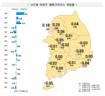 서울 아파트값 19주째 상승…"가격 상승 기대감, 매수문의 증가"