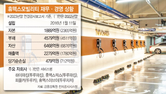 [단독]'적자늪' 김태훈 휴맥스모빌리티 대표 퇴임…속타는 업계 - 뉴스 썸네일 이미지