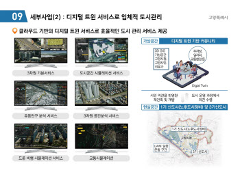 고양시 '디지털트윈' 접목 시민안전·행정효율화 실현