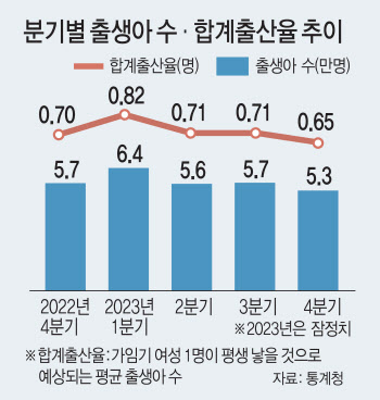 40년 저출산 싱가포르, 00 덕분에 성장했다