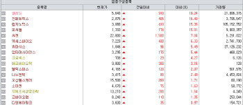 셀리드, 아직도 코로나 백신 임상?...진단키트·백신株 초강세