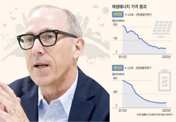 美석학의 일침…"韓기업 '탄소혁신' 놀라울 정도, 정부가 못 따라가"