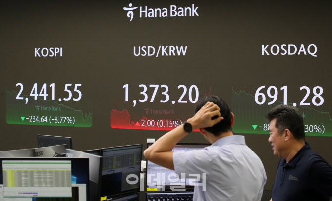 코스피 2500선 붕괴…4년5개월 만 서킷브레이커 발동                                                                                                                                                 