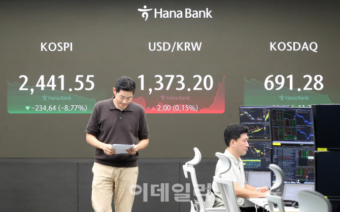 코스피 8% 폭락해 2441.55로 마감…역대 최대 낙폭                                                                                                                                                   