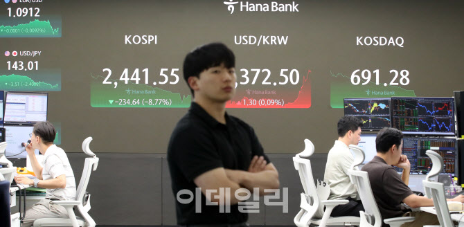 코스피·코스닥 대폭락 '서킷브레이커' 발동                                                                                                                                               