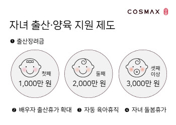 "셋째 낳으면 3000만원"…코스맥스, 출산·양육제도 강화