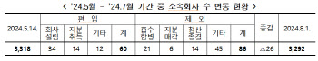 대기업, 태양광·2차전지 등 신재생e 사업확장 활발