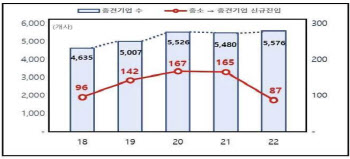 피터팬증후군 심한데…‘점프업 대책’ 실효성은