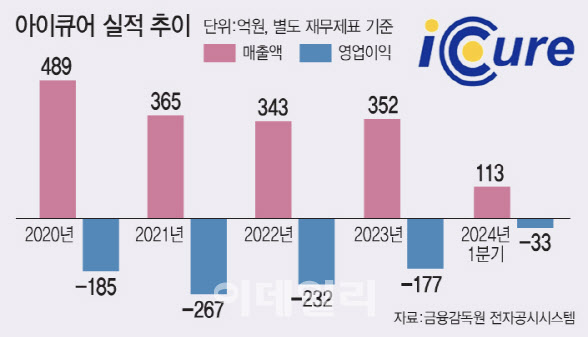 아이큐어, 완주공장 중심 ‘적자경영 출구전략’ 모색 - 뉴스 썸네일 이미지