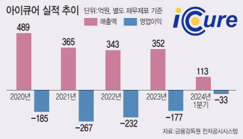 아이큐어, 완주공장 중심 ‘적자경영 출구전략’ 모색