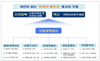 ‘20만명’ 임신·출산 보장 받는다…여행자보험 무사고 환급은 ‘덤’