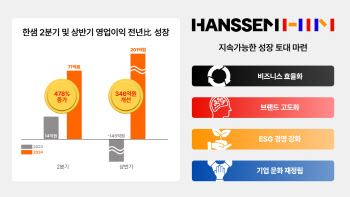 티메프 손실에도…한샘, 영업이익 71억원…전년비 478.3%↑