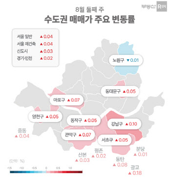 멈출 줄 모르는 ‘서울 아파트값’ 전세는 ‘숨 고르기’