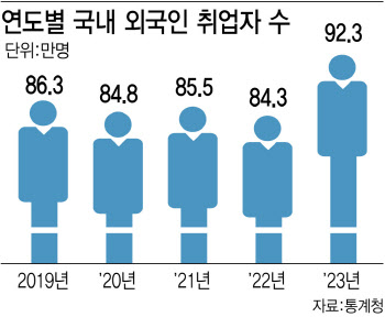 금융권 "100만 외국인 근로자 잡아라"