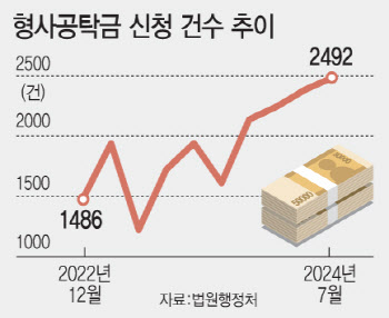 "공탁금 내고 반성하는 척" 음주 감형 꼼수 기승…피해자만 눈물