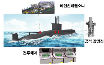 장보고-Ⅰ 잠수함 6번함 '정운함' 성능개량…탐지·식별·공격 능력↑