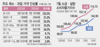 "곧 추석인데" 채소·소금·설탕까지 다올라…밥상 물가가 위험하다