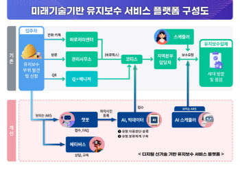 LH, 메타버스·AI 활용 임대주택 유지보수 서비스 혁신